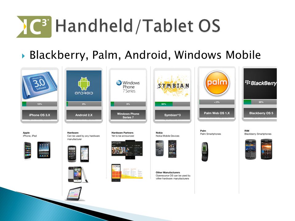  Blackberry, Palm, Android, Windows Mobile