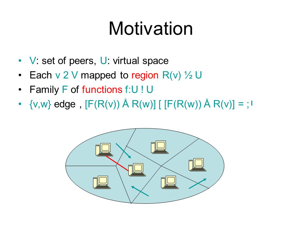 Motivation V: set of peers, U: virtual space Each v 2 V mapped to region R(v) ½ U Family F of functions f:U .