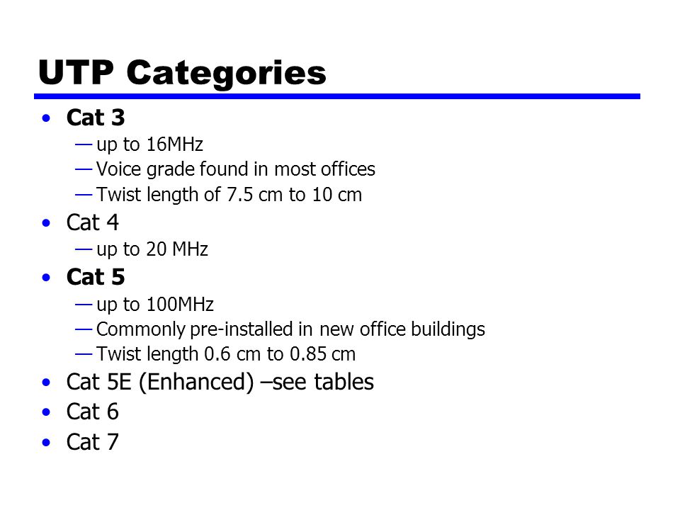 UTP Categories Cat 3 —up to 16MHz —Voice grade found in most offices —Twist length of 7.5 cm to 10 cm Cat 4 —up to 20 MHz Cat 5 —up to 100MHz —Commonly pre-installed in new office buildings —Twist length 0.6 cm to 0.85 cm Cat 5E (Enhanced) –see tables Cat 6 Cat 7