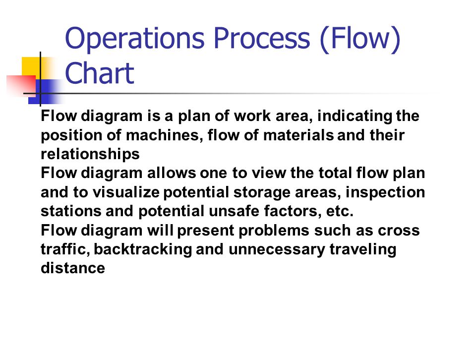 Operation Process Flow Chart