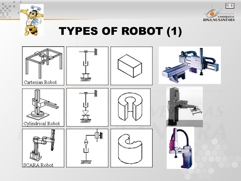 TYPES OF ROBOT (1)