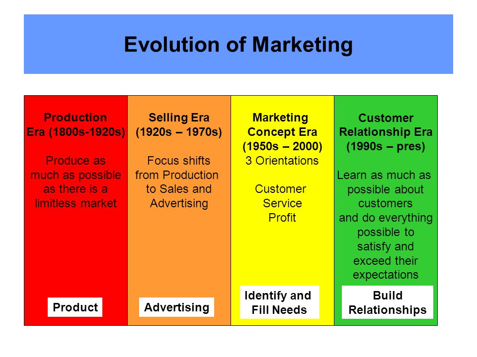 What is the Focus on Relationship Era Marketing?: Unveiling the Secrets
