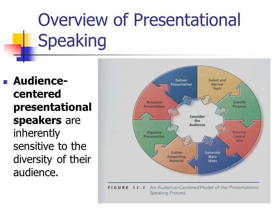 Overview of Presentational Speaking Audience- centered presentational speakers are inherently sensitive to the diversity of their audience.