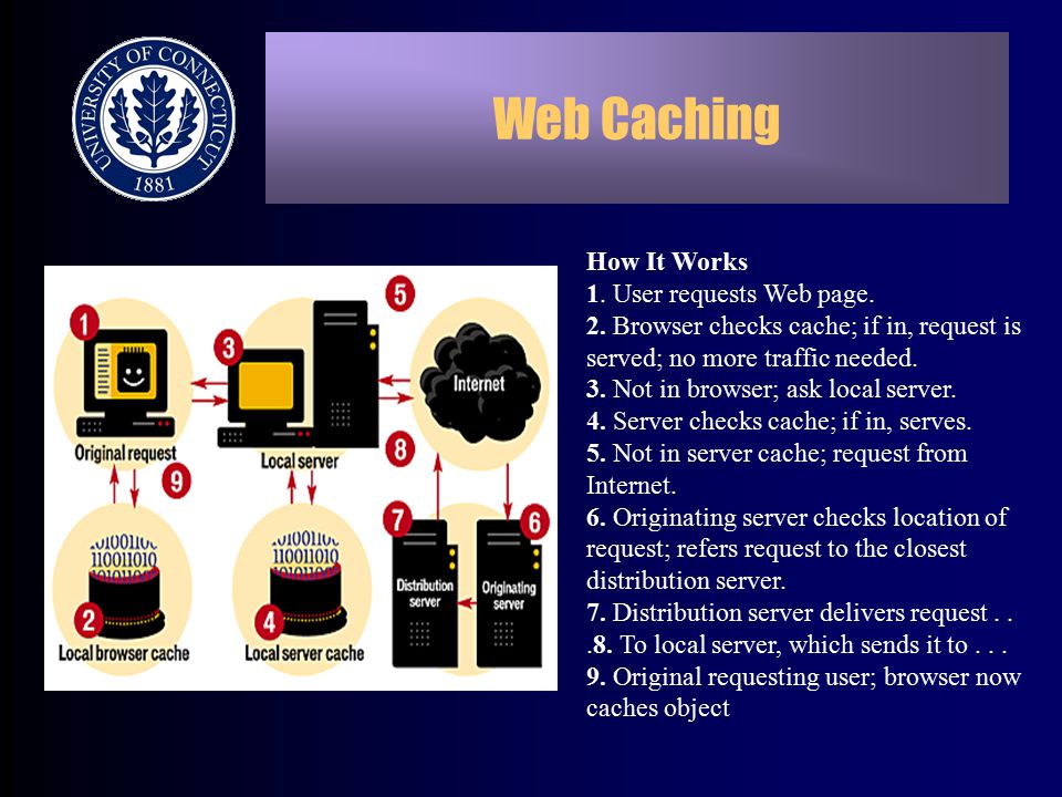 Web Caching How It Works 1. User requests Web page.
