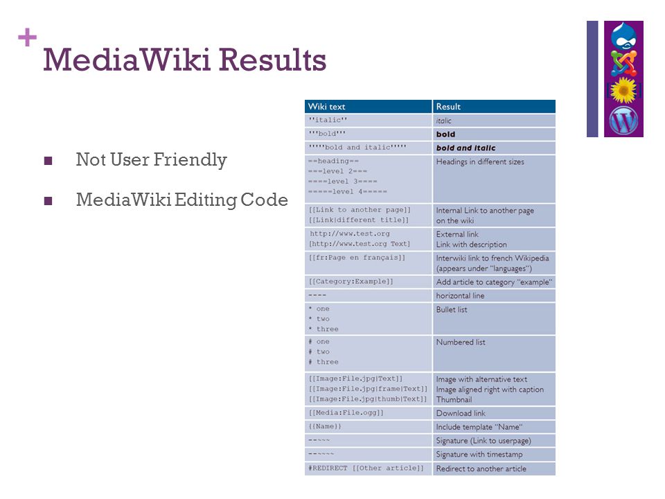 + MediaWiki Results Not User Friendly MediaWiki Editing Code