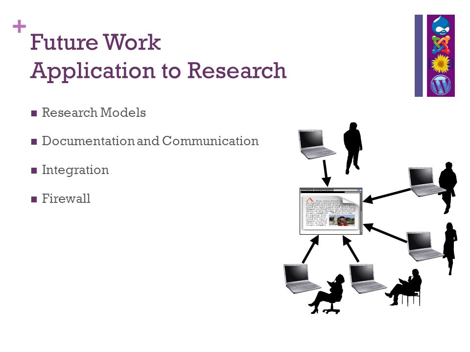 + Future Work Application to Research Research Models Documentation and Communication Integration Firewall