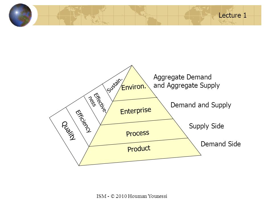 Lecture 1 ISM- © 2010 Houman Younessi Information Systems Summer 2010 Convener: Houman Younessi ppt download