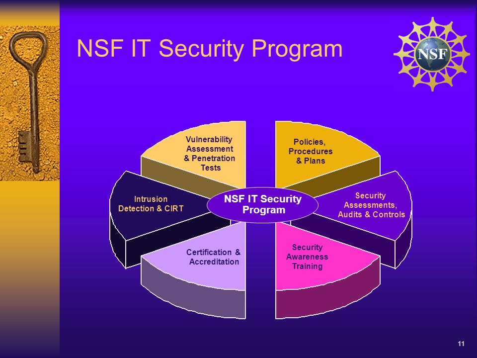 11 NSF IT Security Program Policies, Procedures & Plans Security Assessments, Audits & Controls Security Awareness Training Certification & Accreditation Intrusion Detection & CIRT Vulnerability Assessment & Penetration Tests NSF IT Security Program