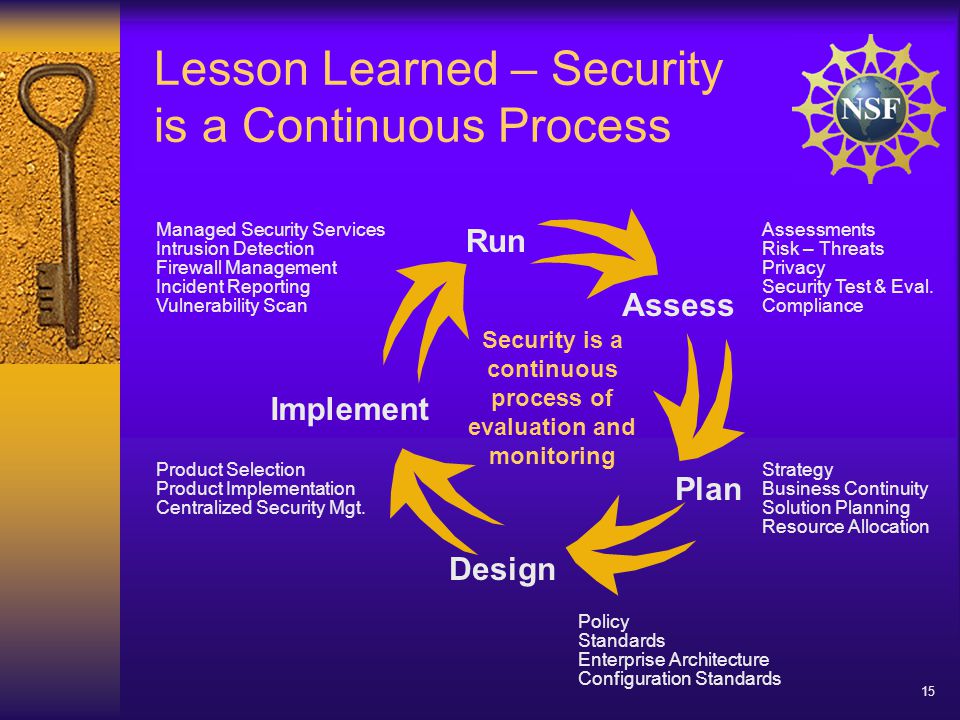 15 Lesson Learned – Security is a Continuous Process Policy Standards Enterprise Architecture Configuration Standards Security is a continuous process of evaluation and monitoring Managed Security Services Intrusion Detection Firewall Management Incident Reporting Vulnerability Scan Assessments Risk – Threats Privacy Security Test & Eval.