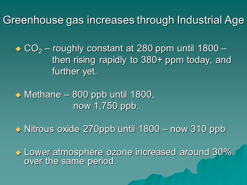 Greenhouse gas increases through Industrial Age  CO 2 – roughly constant at 280 ppm until 1800 – then rising rapidly to 380+ ppm today, and then rising rapidly to 380+ ppm today, and further yet.