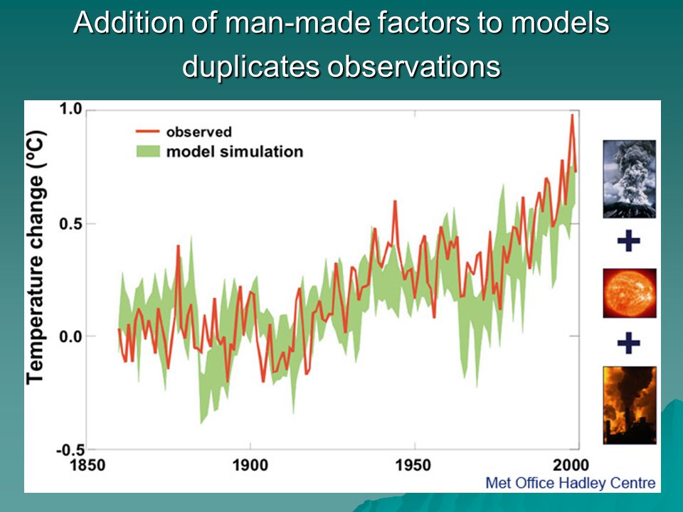 Addition of man-made factors to models duplicates observations