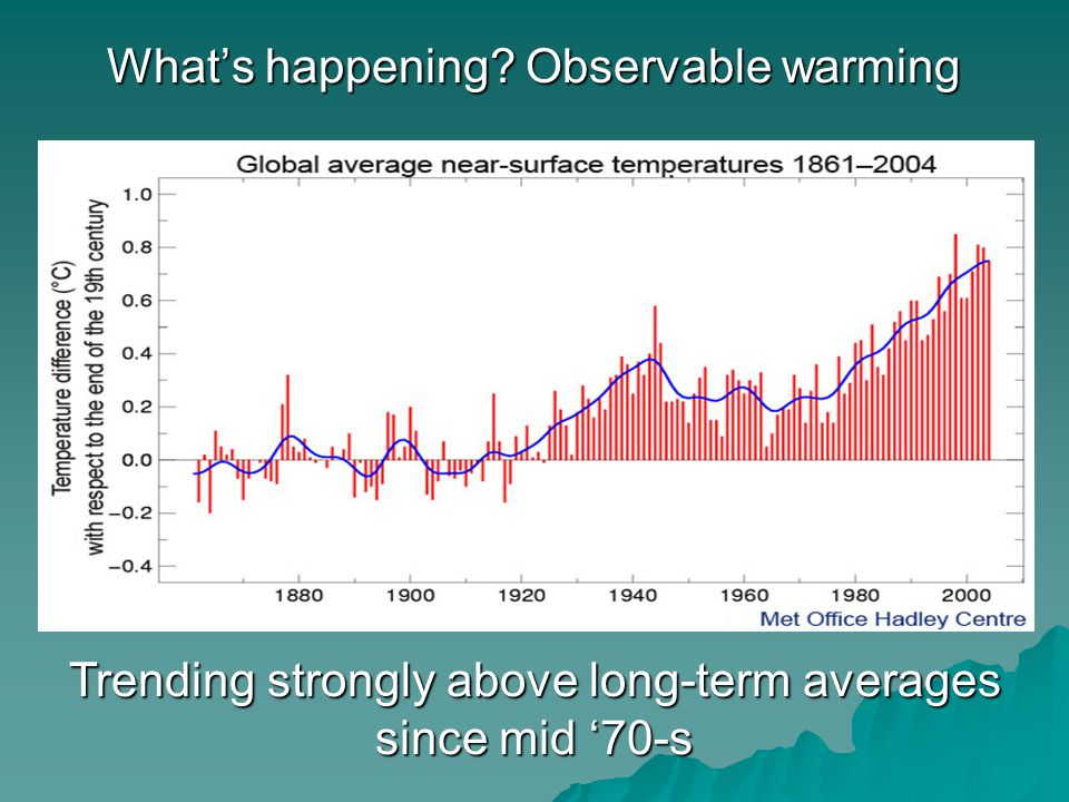 What’s happening Observable warming Trending strongly above long-term averages since mid ‘70-s