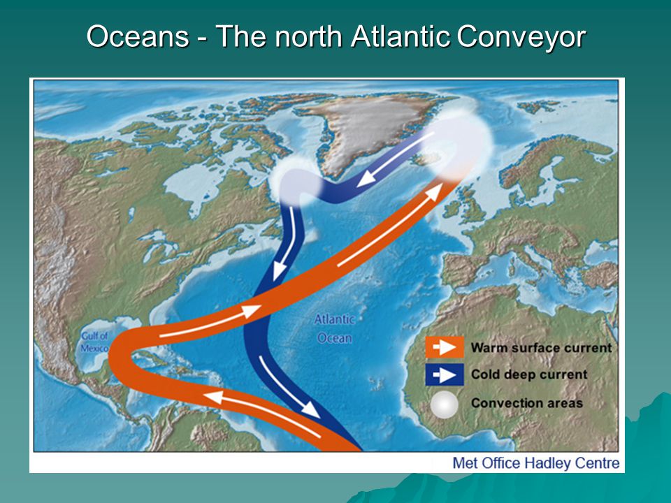 Oceans - The north Atlantic Conveyor