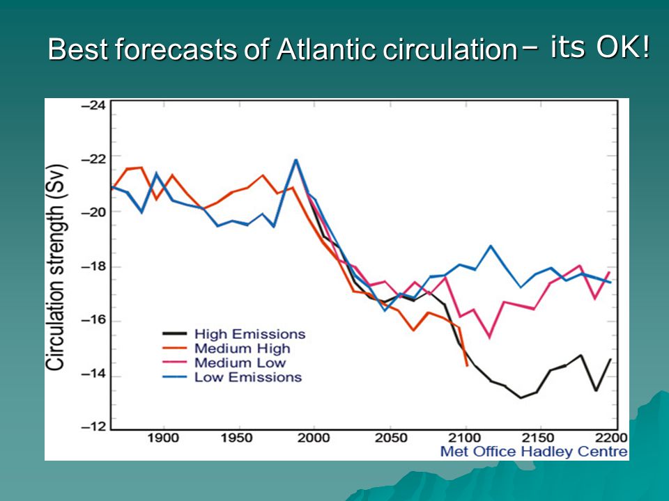 Best forecasts of Atlantic circulation – its OK!