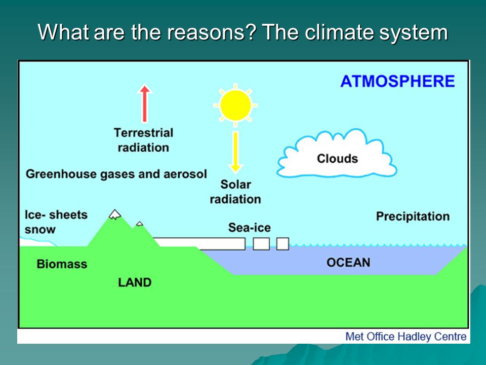 What are the reasons The climate system