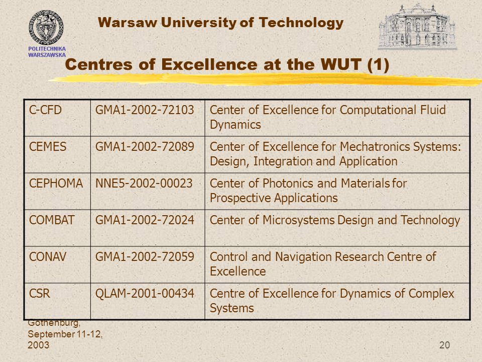 Warsaw University of Technology Gothenburg, September 11-12, Centres of Excellence at the WUT (1) C-CFDGMA Center of Excellence for Computational Fluid Dynamics CEMESGMA Center of Excellence for Mechatronics Systems: Design, Integration and Application CEPHOMANNE Center of Photonics and Materials for Prospective Applications COMBATGMA Center of Microsystems Design and Technology CONAVGMA Control and Navigation Research Centre of Excellence CSRQLAM Centre of Excellence for Dynamics of Complex Systems