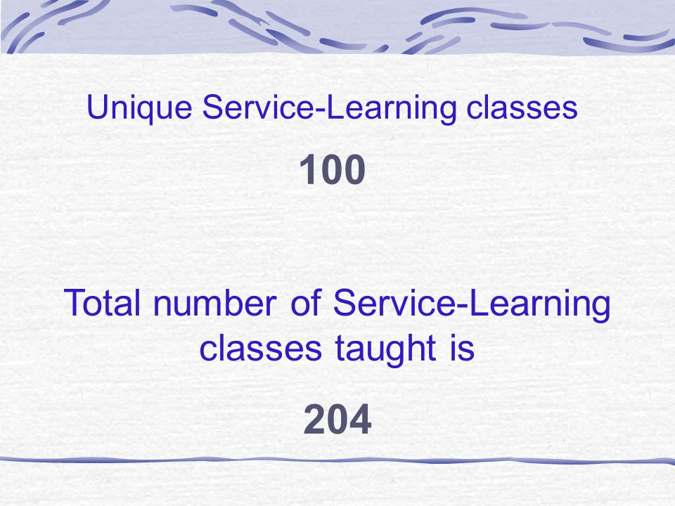 Unique Service-Learning classes 100 Total number of Service-Learning classes taught is 204