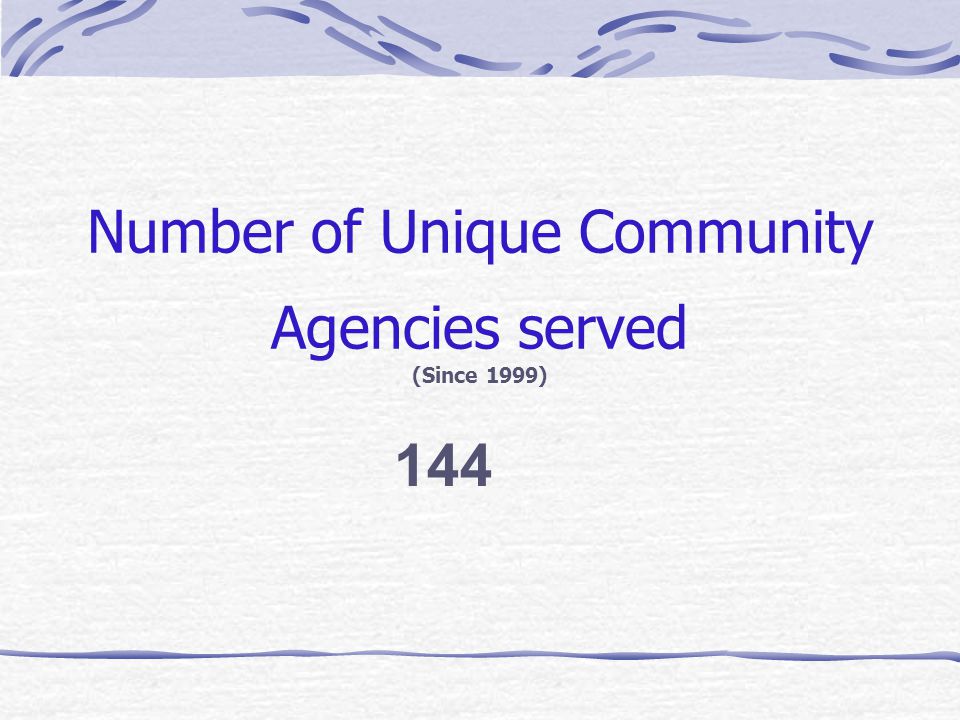 Number of Unique Community Agencies served (Since 1999) 144