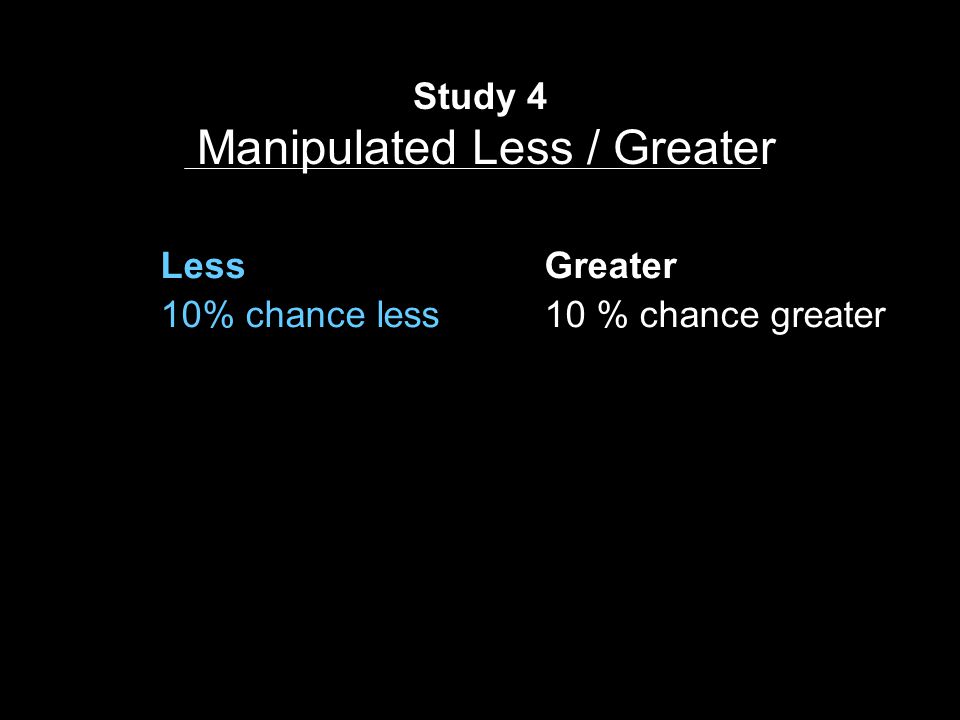 Study 4 Manipulated Less / Greater Less Greater 10% chance less10 % chance greater