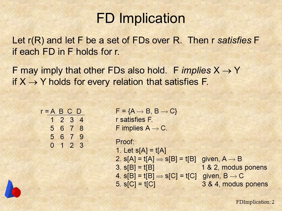 Fdimplication 1 Functional Dependencies Fds Let R R Be A Relation And Let T R Then The Restriction Of T To X R Written T X Is The Projection Ppt Download