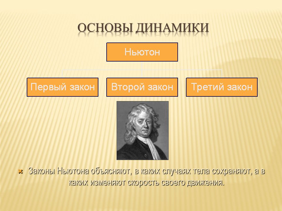 Проект по физике на тему динамика