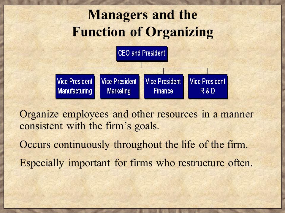 Managers and the Function of Organizing Organize employees and other resources in a manner consistent with the firm’s goals.