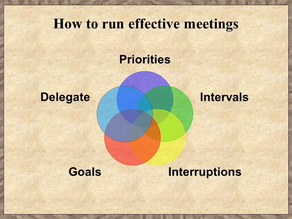 How to run effective meetings Priorities Intervals InterruptionsGoals Delegate