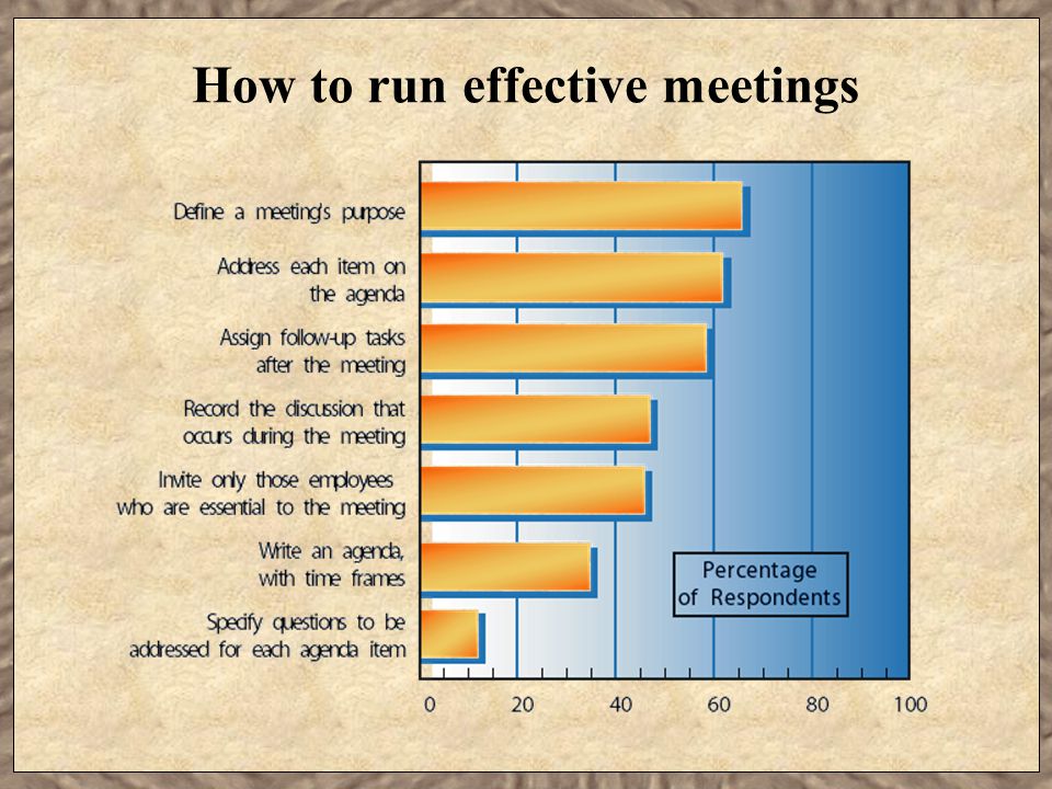 How to run effective meetings