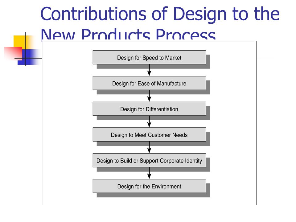 Contributions of Design to the New Products Process