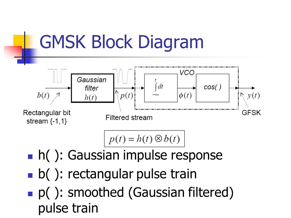 GMSK Block Diagram h( ): Gaussian impulse response b( ): rectangular pulse train p( ): smoothed (Gaussian filtered) pulse train
