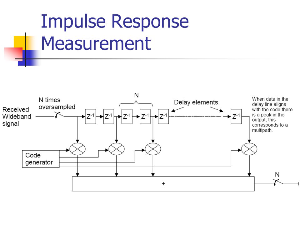 Impulse Response Measurement