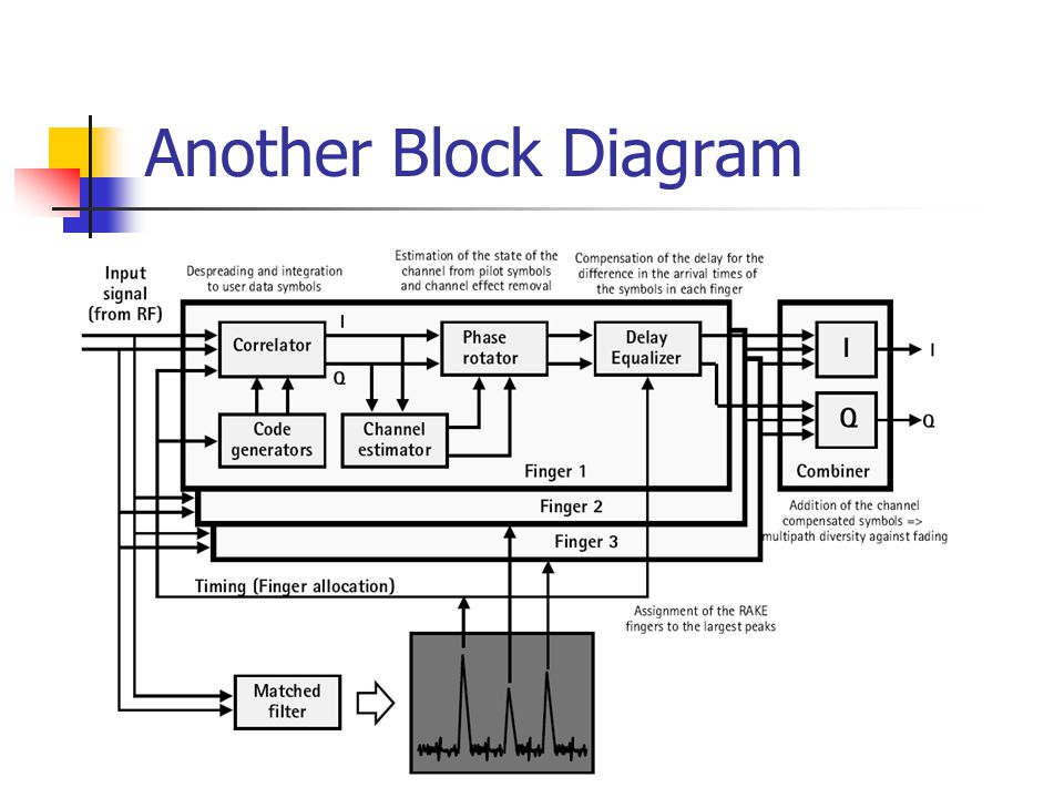 Another Block Diagram