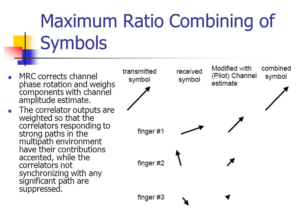 Maximum Ratio Combining of Symbols MRC corrects channel phase rotation and weighs components with channel amplitude estimate.