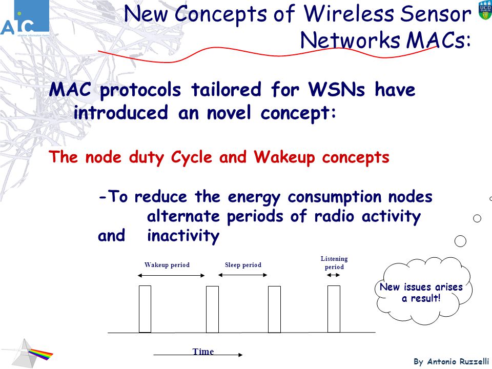 By Antonio Ruzzelli Management Issues For Wireless Sensor Networks An Overview Ppt Download