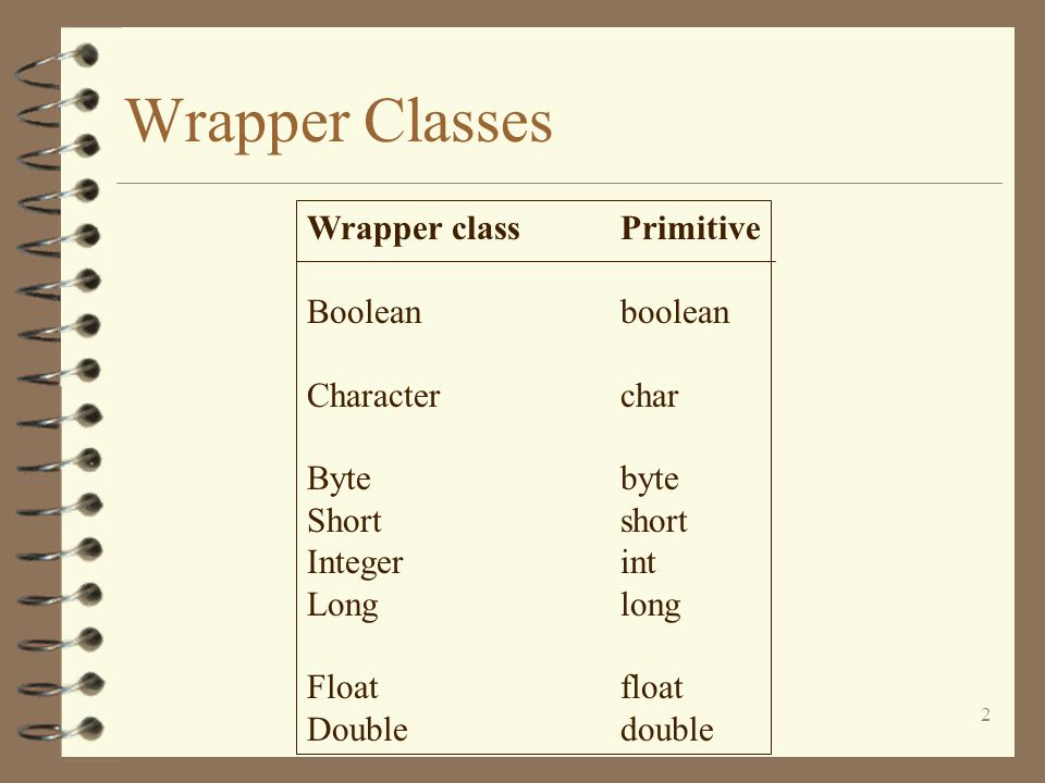 1 Builtin-in Classes in java.lang and java.util 4 Wrapper Classes –Boolean,  Character, Byte, Short, Integer –Long, Float, Double 4 String & StringBuffer.  - ppt download
