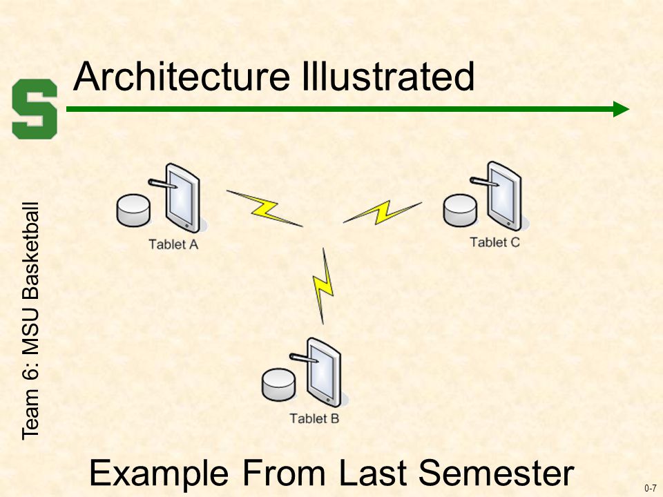 0-7 Architecture Illustrated Team 6: MSU Basketball Example From Last Semester
