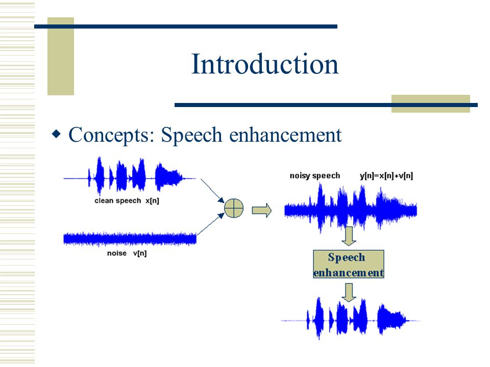 verwennen Spreekwoord Papa Single-Channel Speech Enhancement in Both White and Colored Noise Xin Lei  Xiao Li Han Yan June 5, ppt download