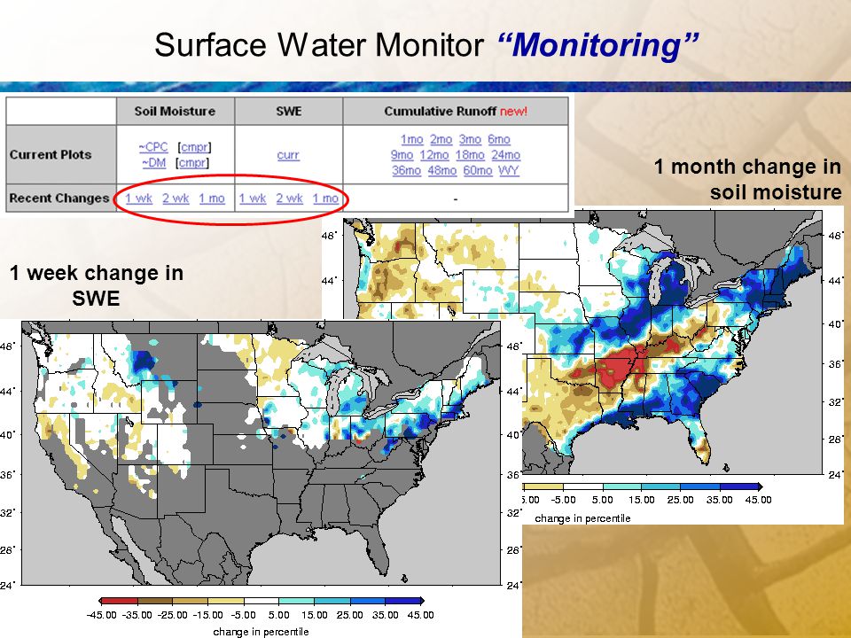 Surface Water Monitor Monitoring 1 month change in soil moisture 1 week change in SWE