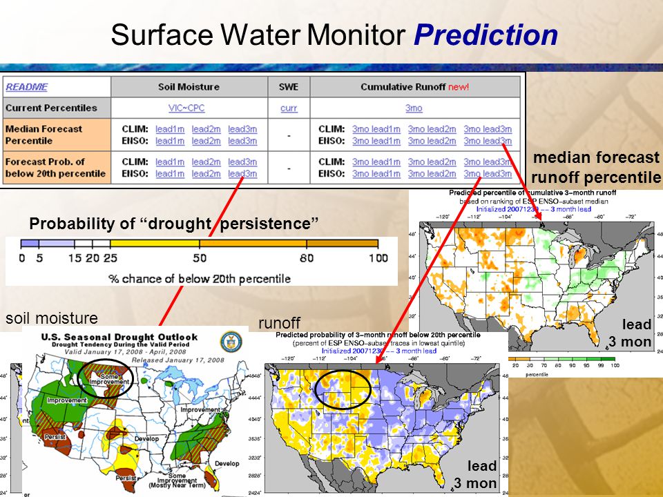 Surface Water Monitor Prediction Probability of drought persistence median forecast runoff percentile lead 3 mon soil moisture runoff lead 3 mon lead 3 mon
