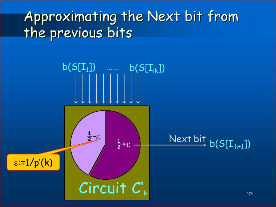 22 Approximating the Next bit from the previous bits Defining p’(k):=m  p(k) and i:=i k we get: Pr[C k (H k i+1 )=1]- Pr[C k (H k i )=1] > 1/p’(k) Now, we can construct from C k a circuit C’ k which can approximate the next bit with large enough probability: When R i are independent uniformly distributed bits.