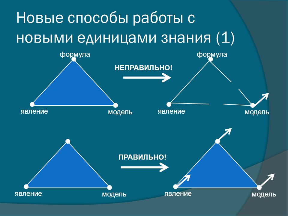 Неправильная модель. Почемуиплпгетарная модель неправый.