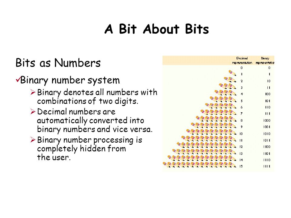 A Bit About Bits Bits as Numbers Binary number system  Binary denotes all numbers with combinations of two digits.