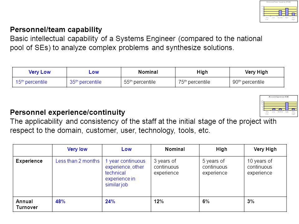 Personnel/team capability Basic intellectual capability of a Systems Engineer (compared to the national pool of SEs) to analyze complex problems and synthesize solutions.