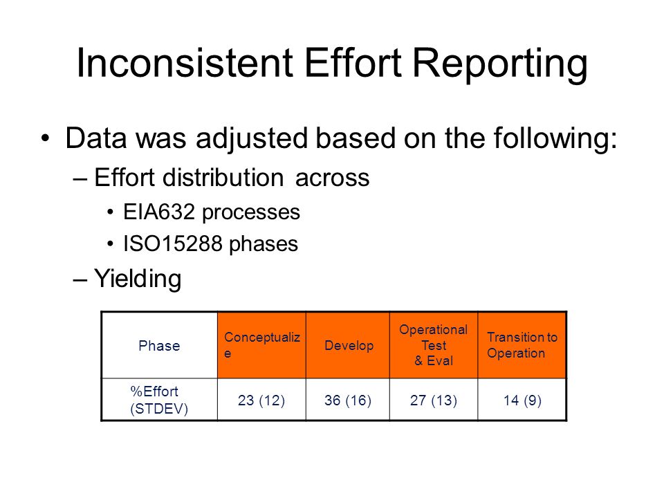 Inconsistent Effort Reporting Data was adjusted based on the following: –Effort distribution across EIA632 processes ISO15288 phases –Yielding Phase Conceptualiz e Develop Operational Test & Eval Transition to Operation %Effort (STDEV) 23 (12)36 (16)27 (13)14 (9)