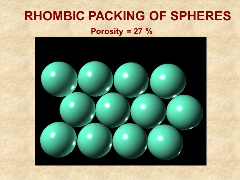 RHOMBIC PACKING OF SPHERES Porosity = 27 %