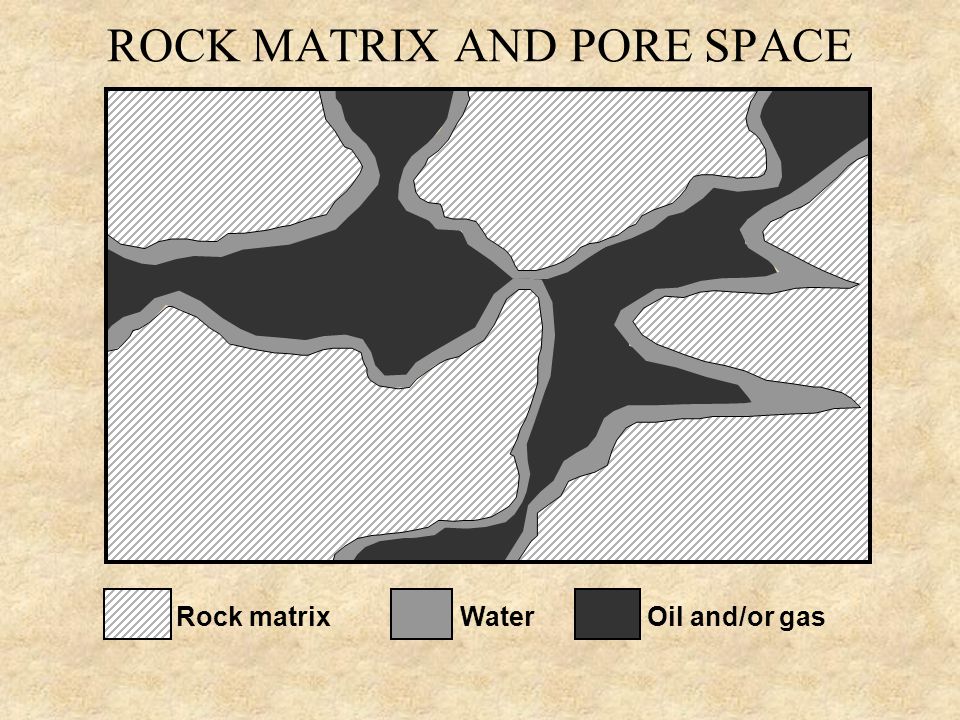 ROCK MATRIX AND PORE SPACE Rock matrix Water Oil and/or gas