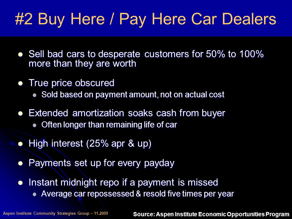 Aspen Institute Community Strategies Group – #2 Buy Here / Pay Here Car Dealers Sell bad cars to desperate customers for 50% to 100% more than they are worth Sell bad cars to desperate customers for 50% to 100% more than they are worth True price obscured True price obscured Sold based on payment amount, not on actual cost Sold based on payment amount, not on actual cost Extended amortization soaks cash from buyer Extended amortization soaks cash from buyer Often longer than remaining life of car Often longer than remaining life of car High interest (25% apr & up) High interest (25% apr & up) Payments set up for every payday Payments set up for every payday Instant midnight repo if a payment is missed Instant midnight repo if a payment is missed Average car repossessed & resold five times per year Average car repossessed & resold five times per year Source: Aspen Institute Economic Opportunities Program