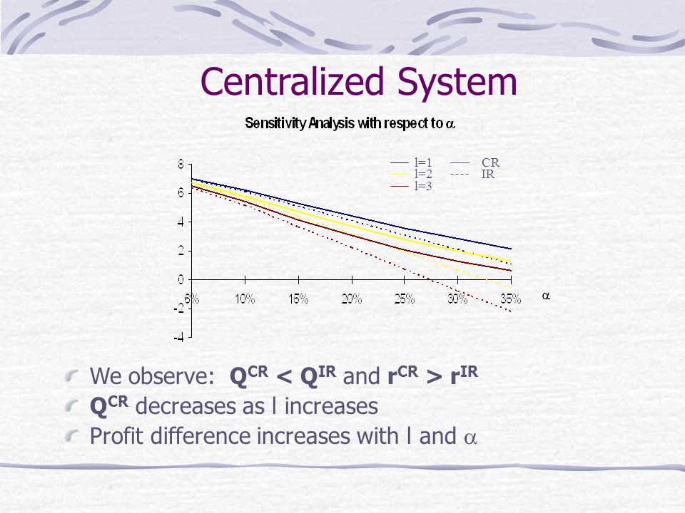 Centralized System We observe: Q CR r IR Q CR decreases as l increases Profit difference increases with l and  10% returns and l=1, the difference is 6.33% Percent improvement increases with  and l l=1 l=2 l=3 CR IR