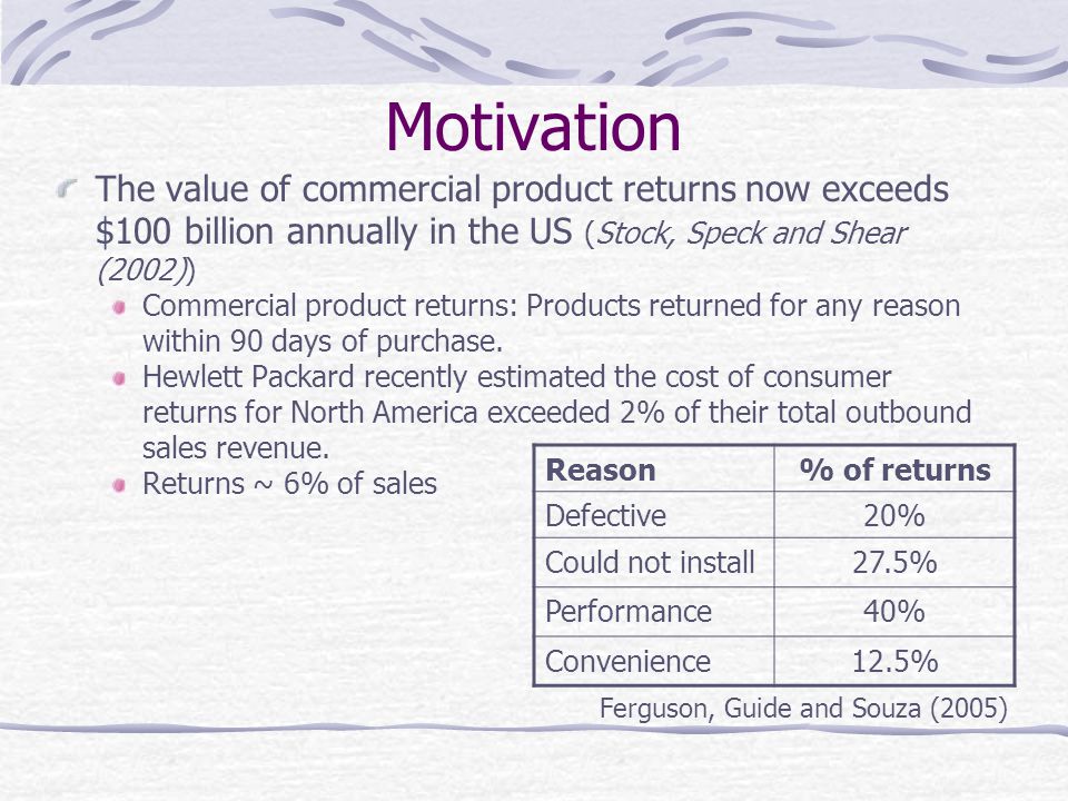 Motivation The value of commercial product returns now exceeds $100 billion annually in the US (Stock, Speck and Shear (2002)) Commercial product returns: Products returned for any reason within 90 days of purchase.