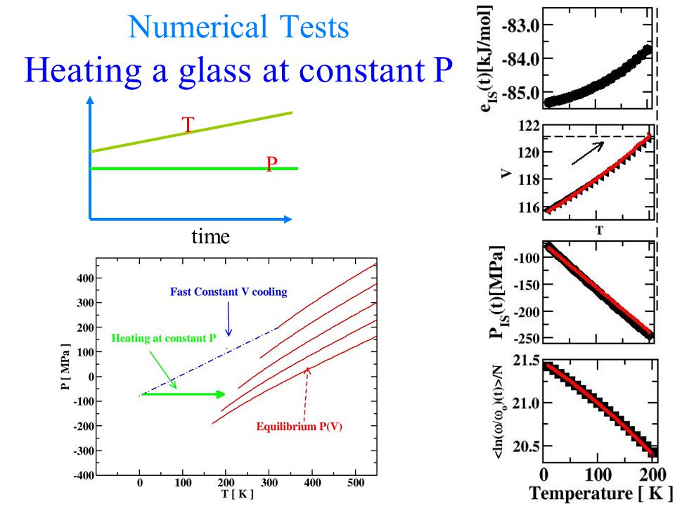 Numerical Tests Heating a glass at constant P T P time